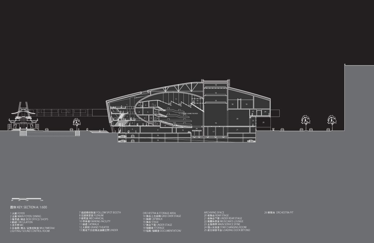 Trung tâm nghệ thuật biểu diễn Đài Bắc - Thiết kế của Morphosis architects TPA-drawing (6)
